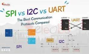So sánh các loại giao tiếp